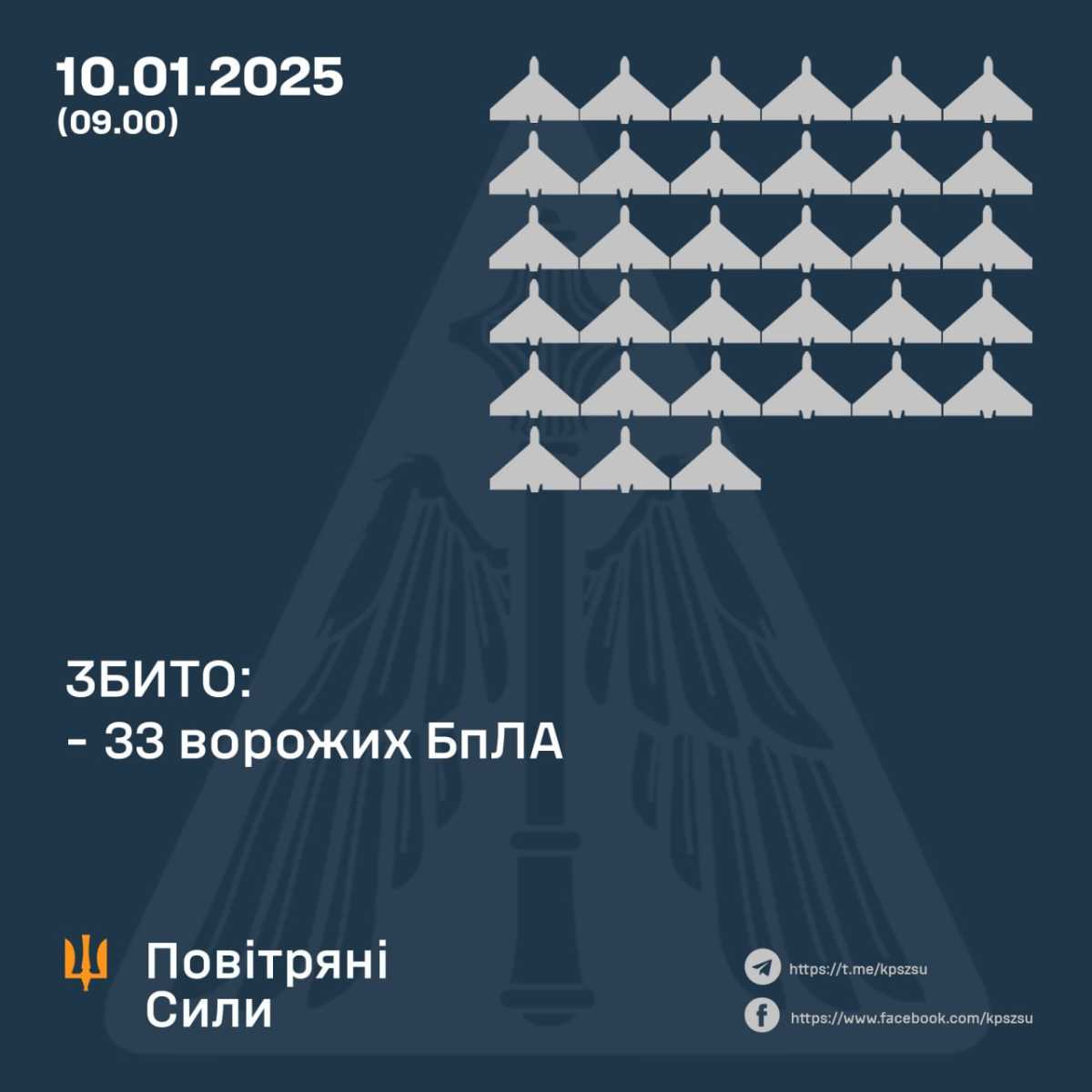 Infographics: AFU Air Force