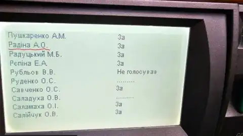 Нардепы-выходцы из ЦПК пошли против своего соратника Шабунина, проголосовав за разрушительный для ВСУ закон, - СМИ