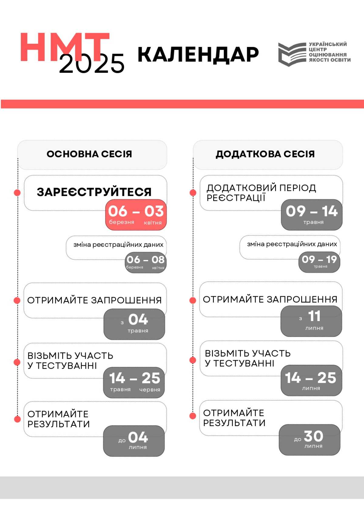 Календарний план організації та проведення у 2025 році національного мультипредметного тесту (НМТ).