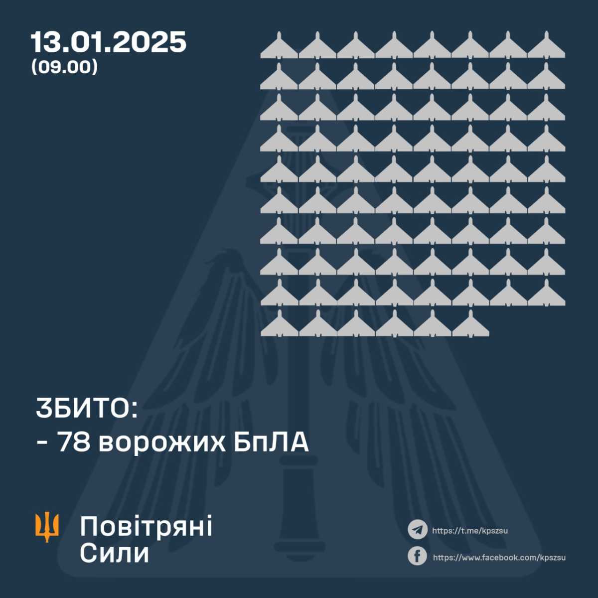 Infographics: Air Forces
