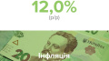 Price growth accelerates in December due to rapid increase of food prices and hryvnia devaluation - NBU