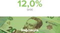 Price growth accelerates in December due to rapid increase of food prices and hryvnia devaluation - NBU