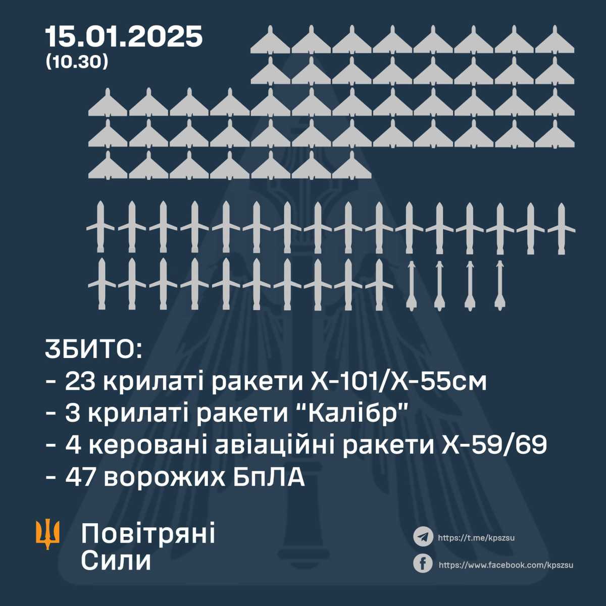 Інфографіка Повітряних сил ЗСУ
