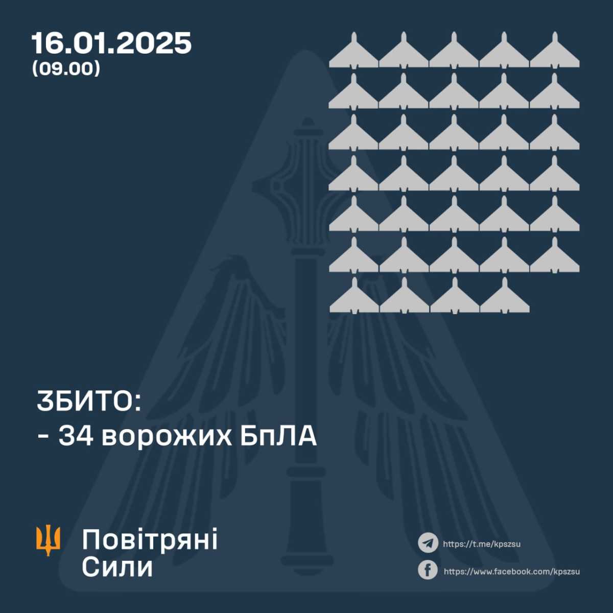 Інфографіка Повітряних сил ЗСУ