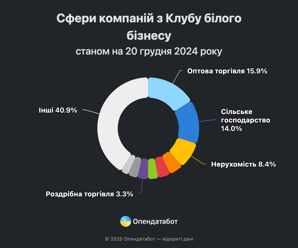 Інфографіка: Опендатабот