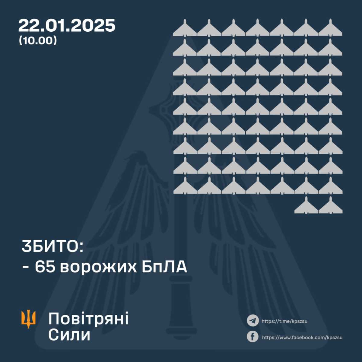 Infographics: Air Force