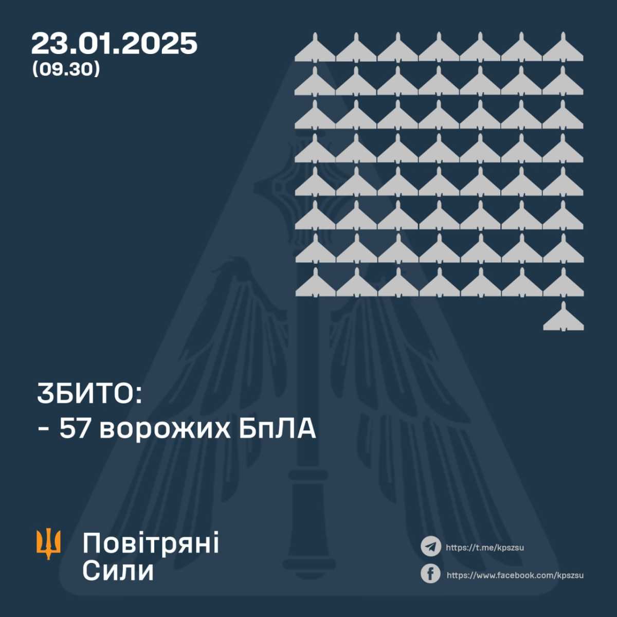 Інфографіка: Повітряні сили