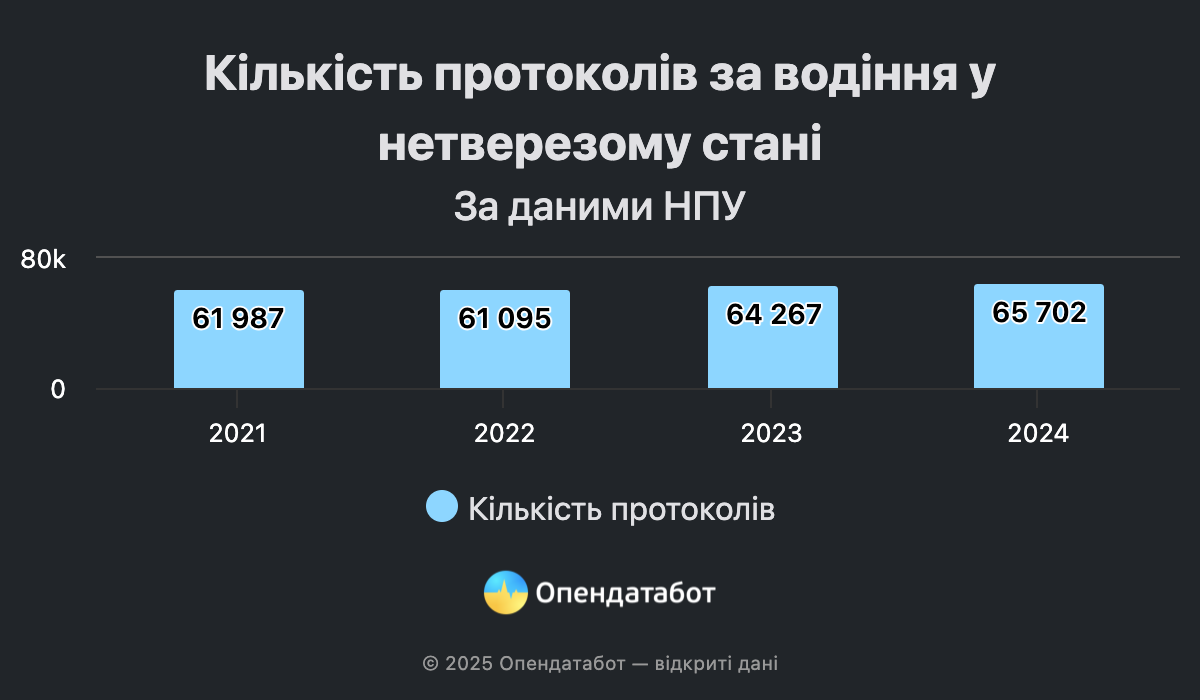 Інфографіка: 