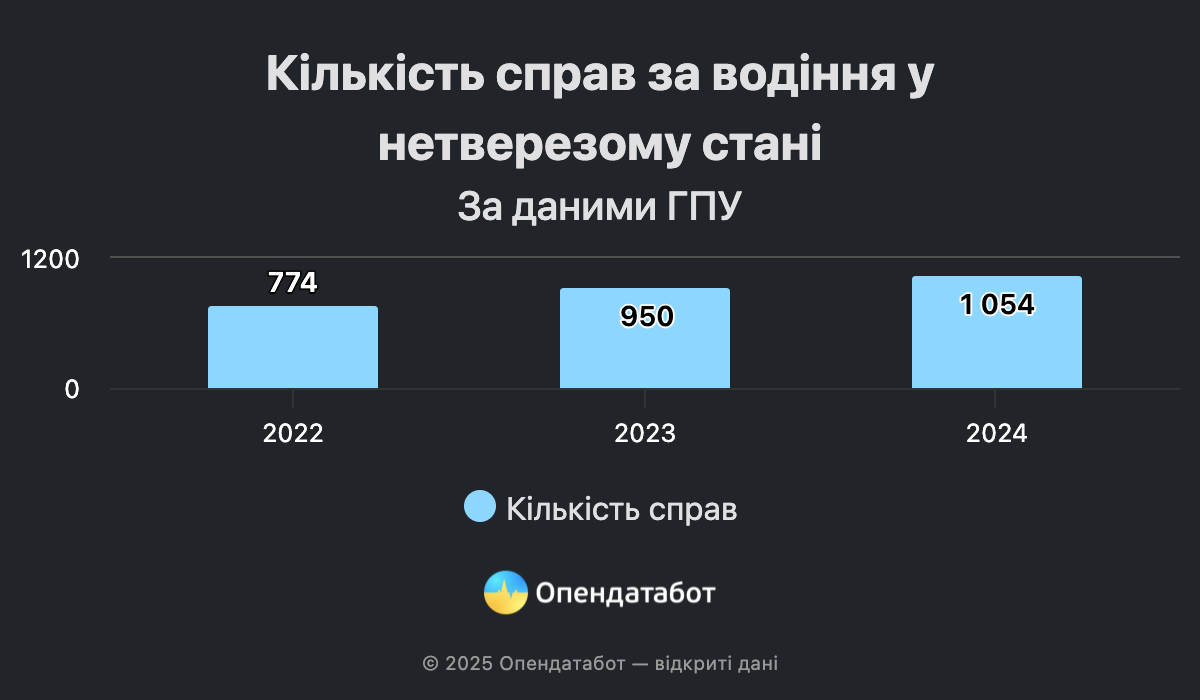 Інфографіка: 