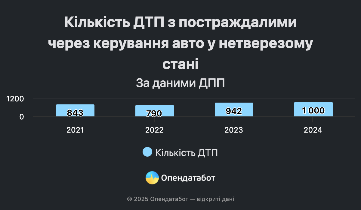 Інфографіка: 