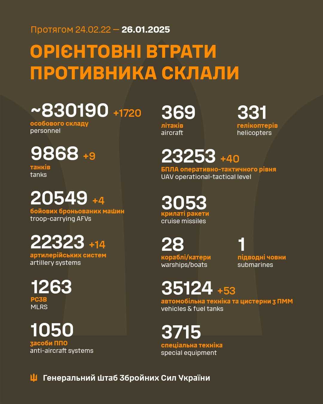 Інфографіка Генштабу ЗСУ