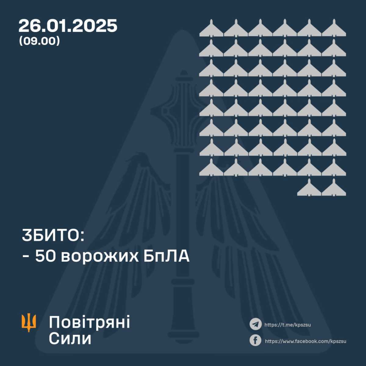Інфографіка повітряних сил ЗСУ