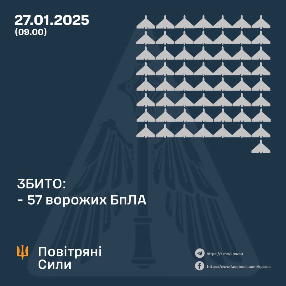 Інфографіка: Повітряні сили