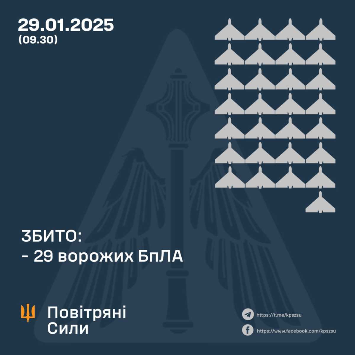 Infographics of the Air Forces of the Armed Forces of Ukraine