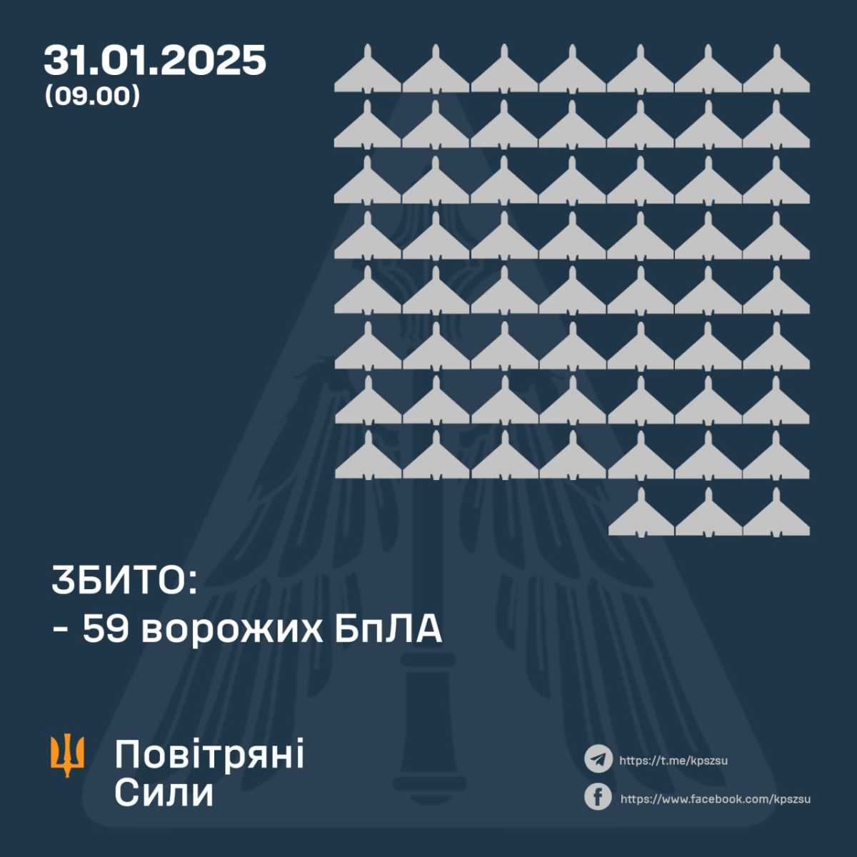 Infographics: Air Force
