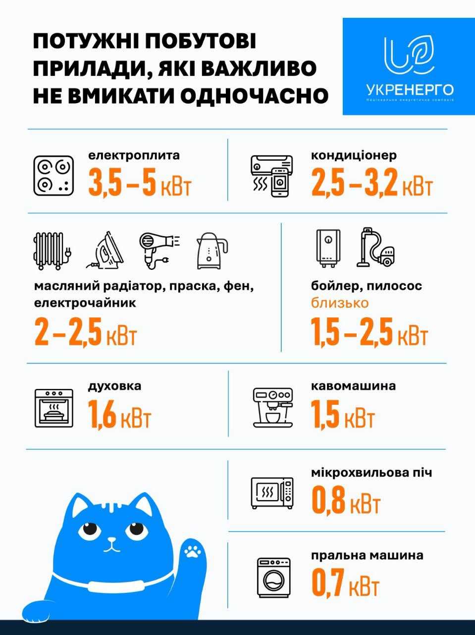 Інфографіка: 