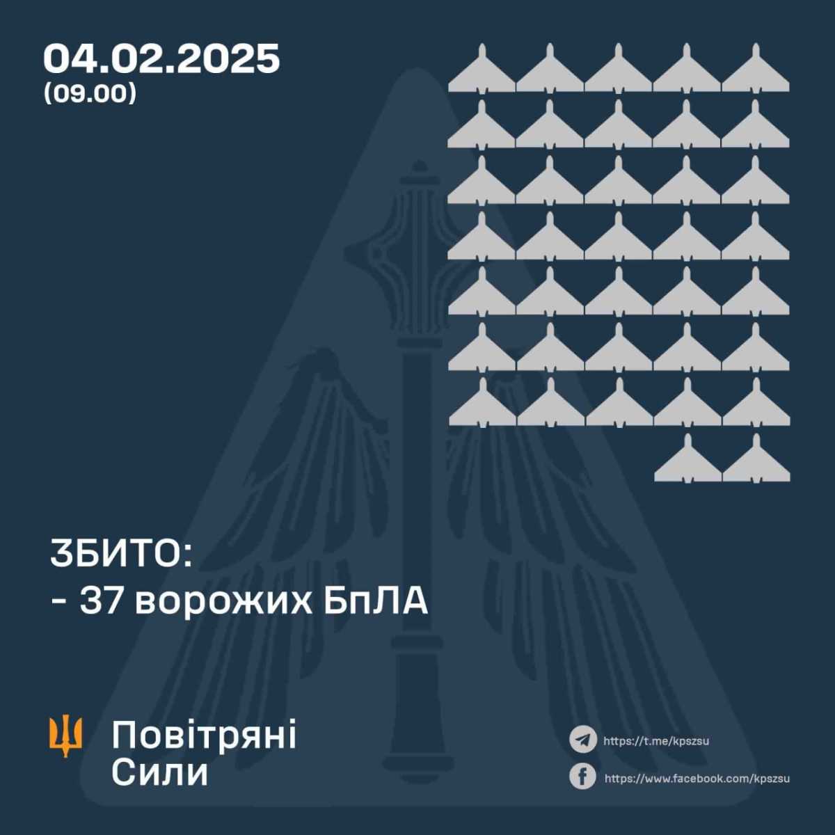 Infographics of AFU Air Force