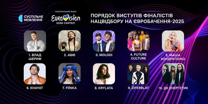 Список учасників