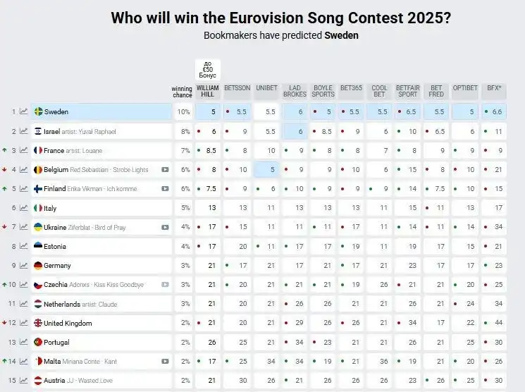 Скриншот: eurovisionworld.com