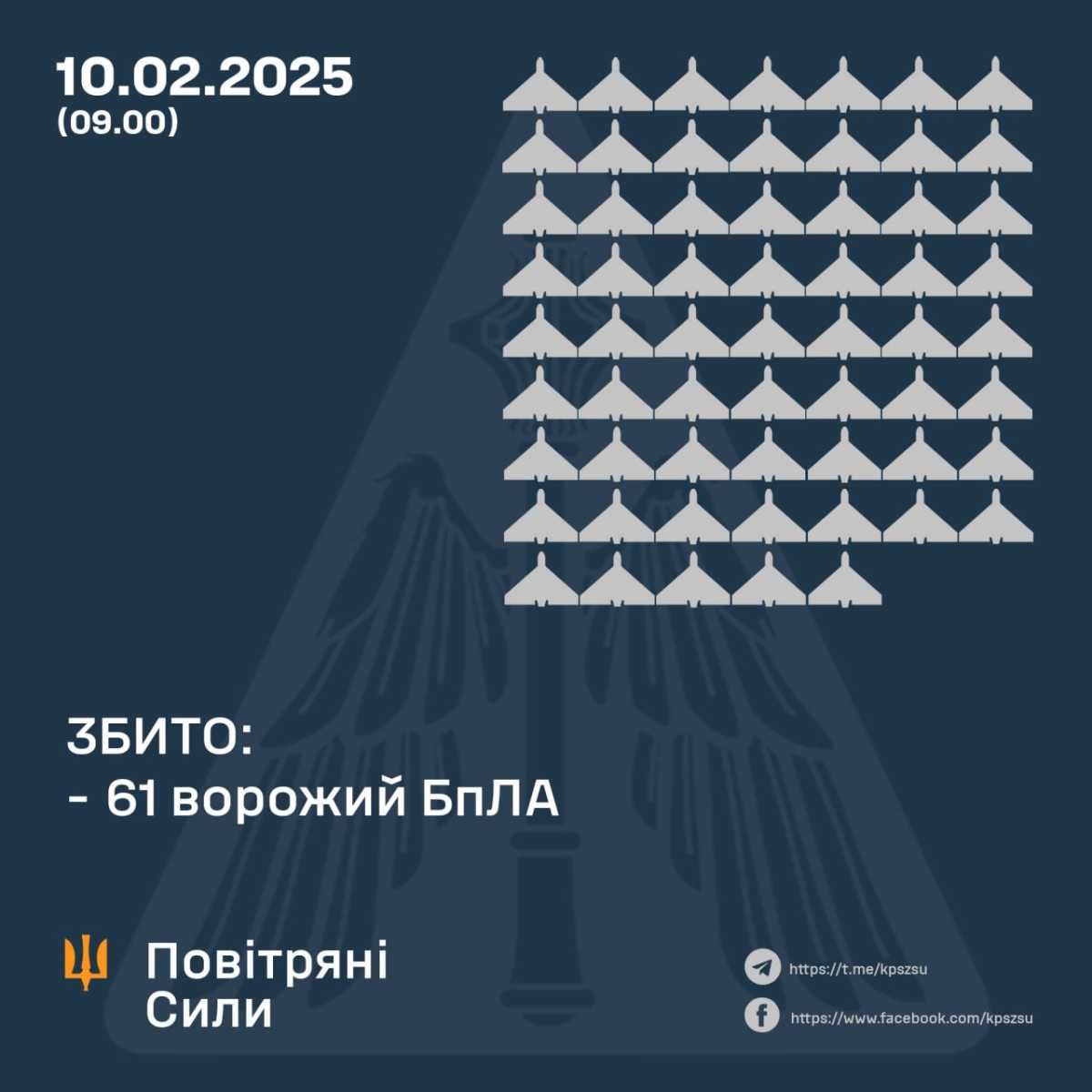Infographics: Air Forces of the Armed Forces of Ukraine