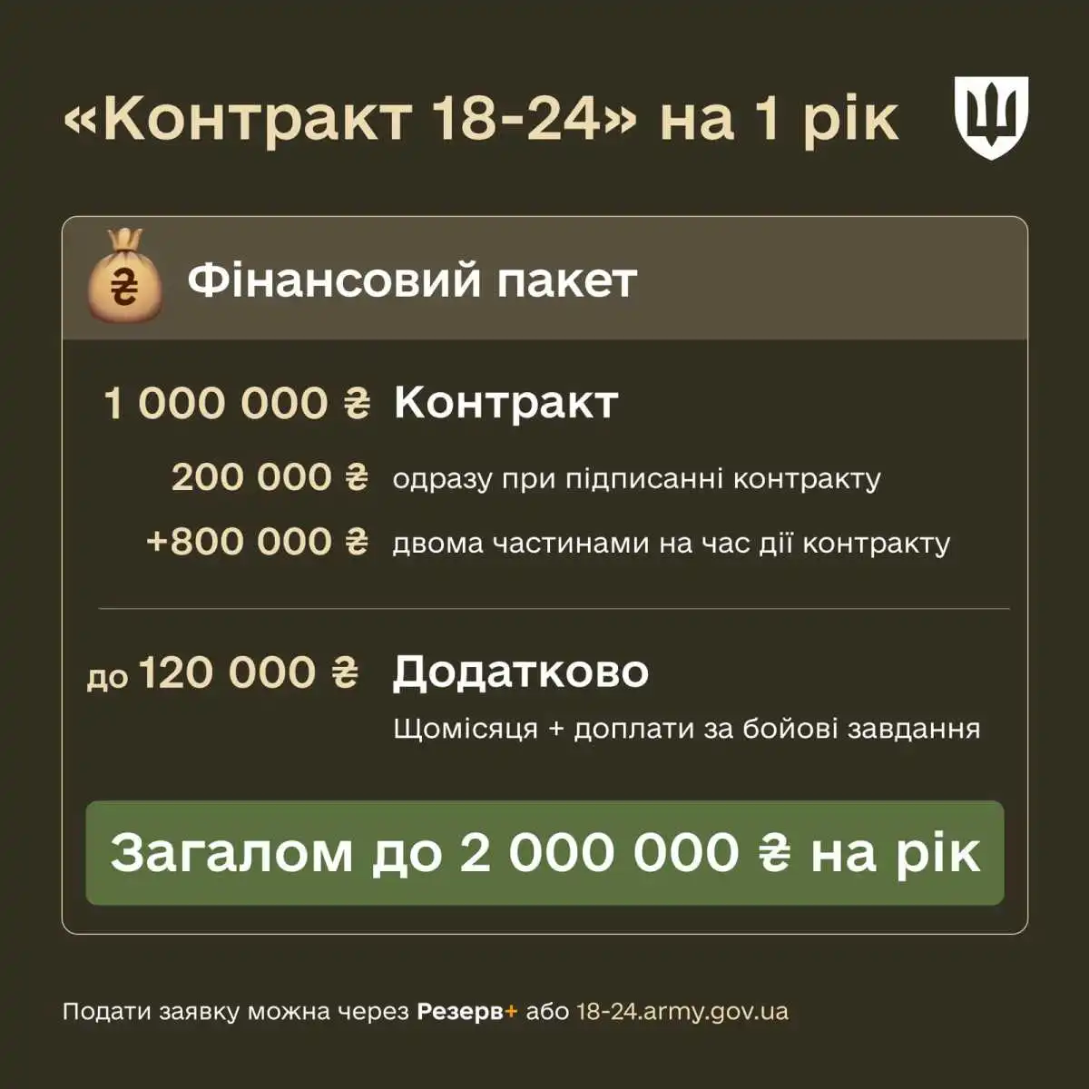 Фото: Міноборони