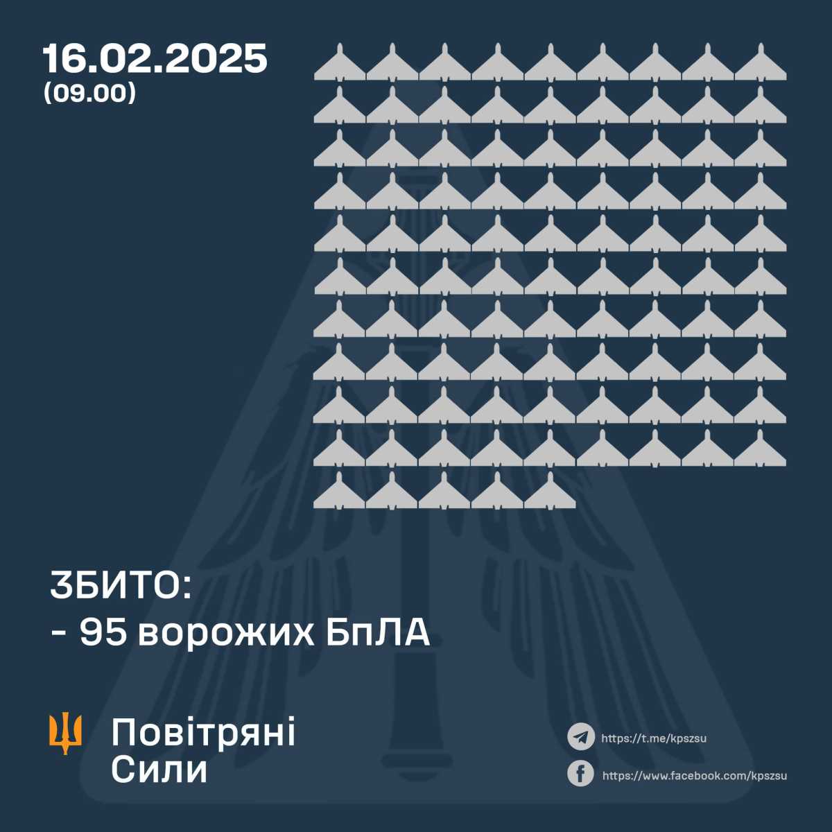 Infographics of the AFU Air Force