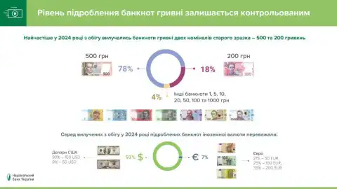 Фото: НБУ