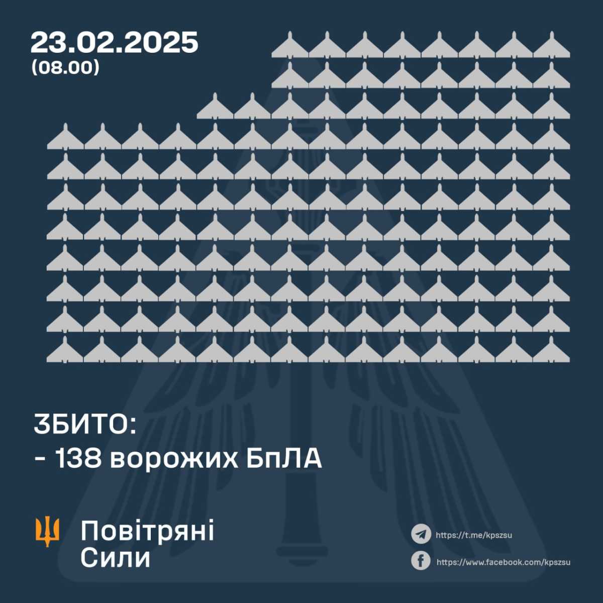Infographics: AFU Air Force
