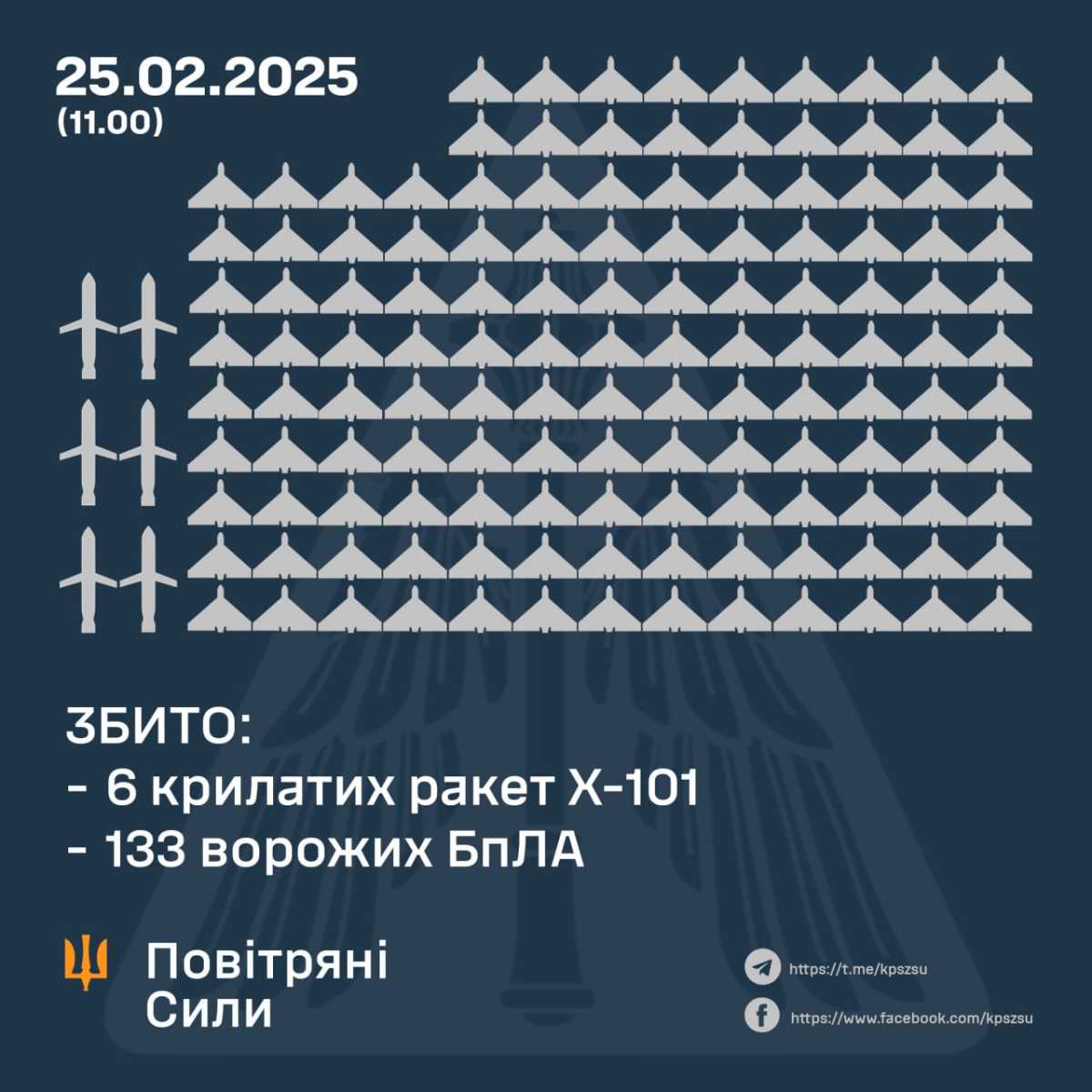 Infographics: Air Forces of the Armed Forces of Ukraine