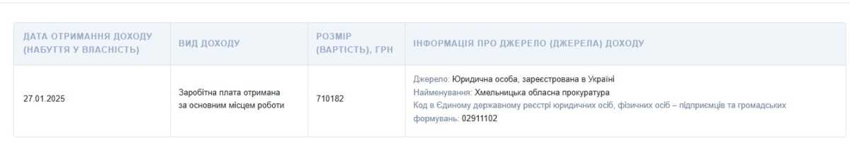Декларація Олійника. Скриншот з сайту НАЗК