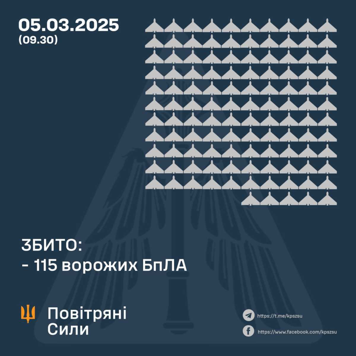 Infographics: Air Forces