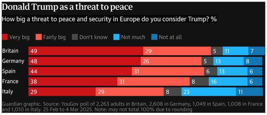 Фото: The Guradian / YouGov.