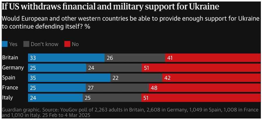 Фото: The Guradian / YouGov.