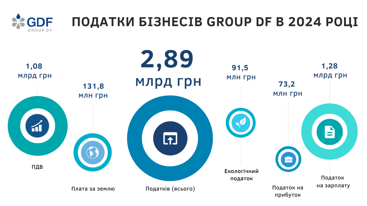 Інфографіка: Group DF