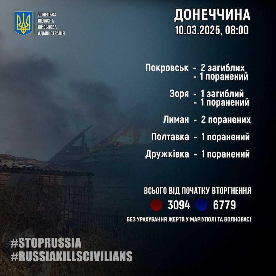 Жертви російських обстрілів Донецької області за 9 березня 2025 року. Фото: Донецька ОВА.