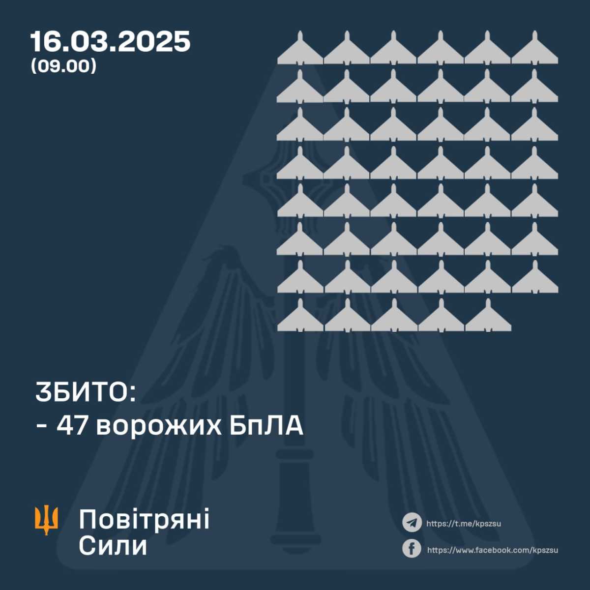 Infographics: AFU Air Force