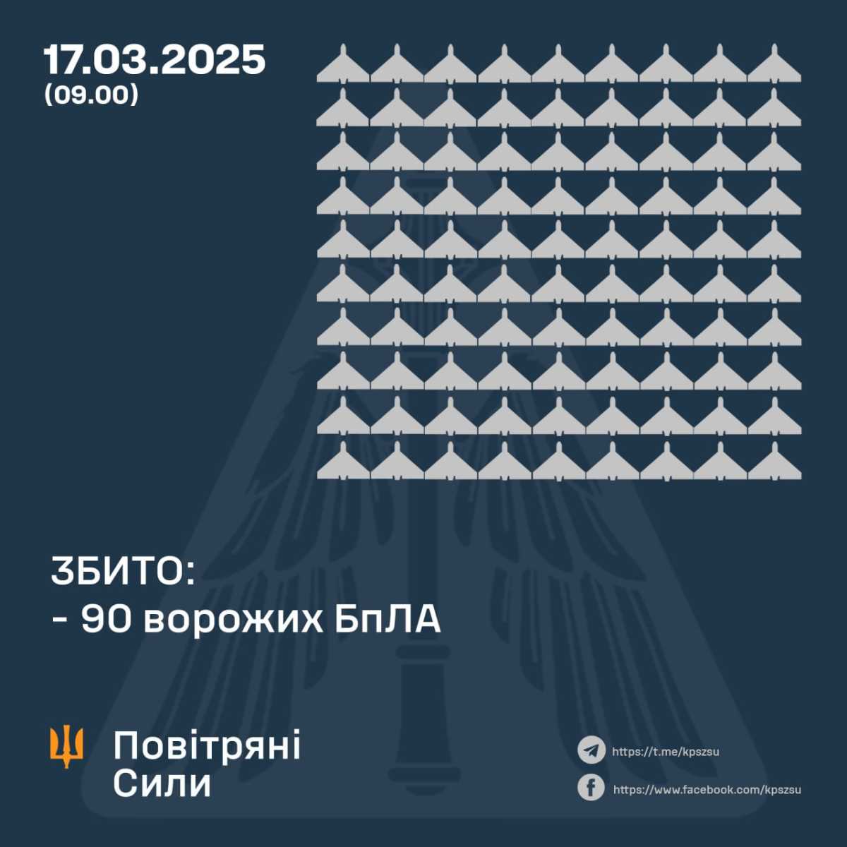 Infographics: Air Forces of the Armed Forces of Ukraine
