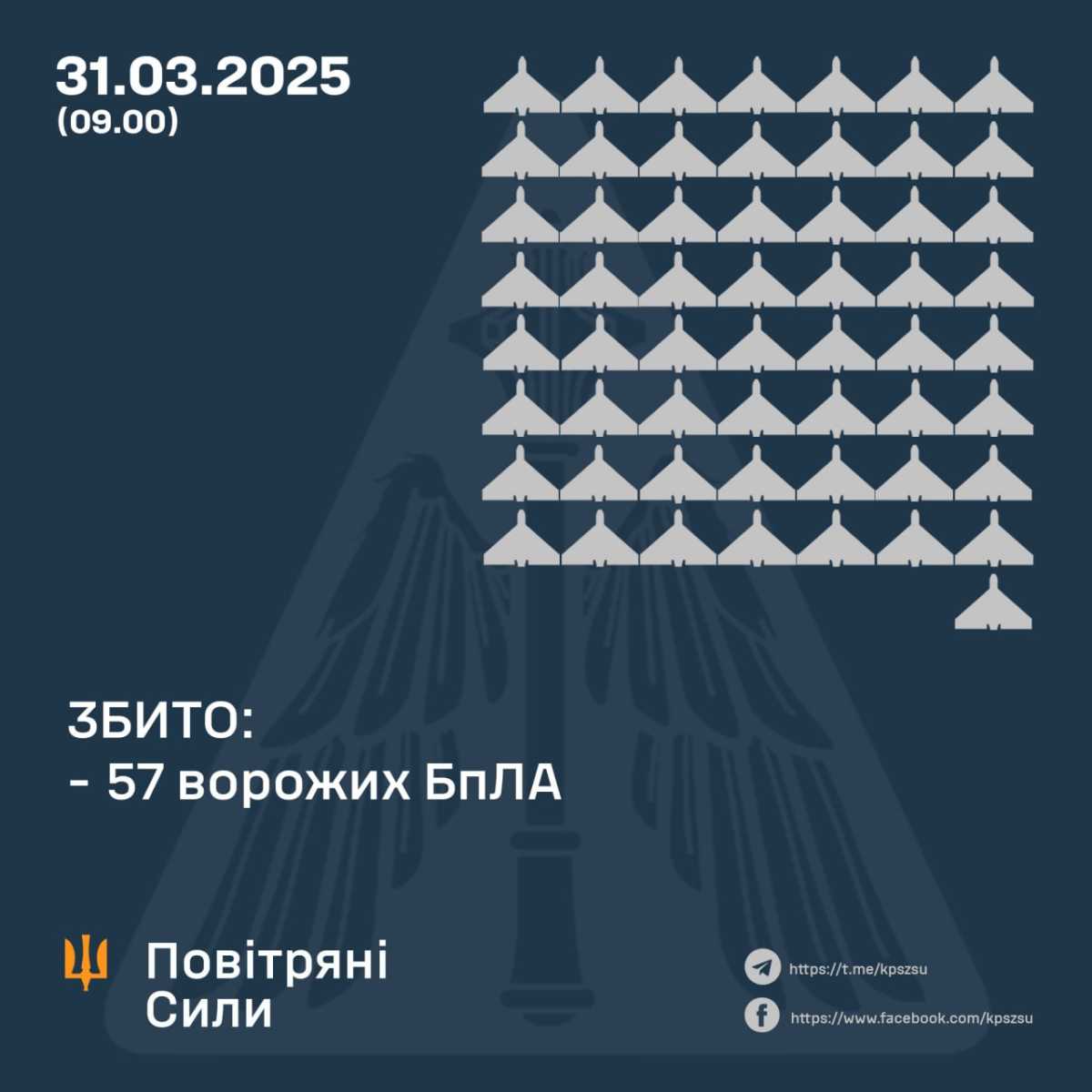 Infographics: AFU Air Force