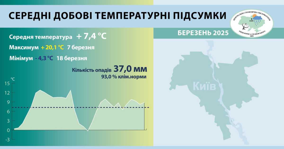 Фото: Центральна геофізична обсерваторія імені Бориса Срезневського