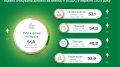 Exchange rate and inflation expectations and shortage of qualified personnel holding back business