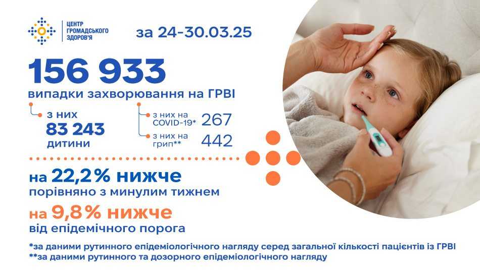 Інфографіка: ЦГЗ