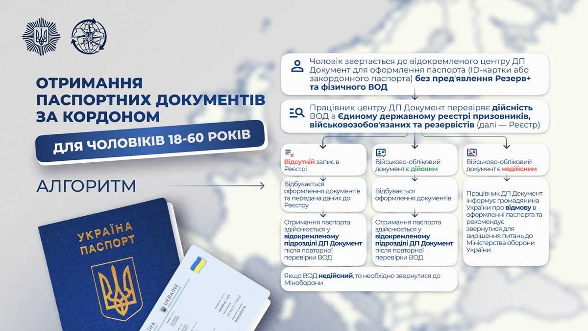 Інфографіка: МВС