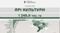 Over 1 million hectares of spring grain crops already sown in Ukraine