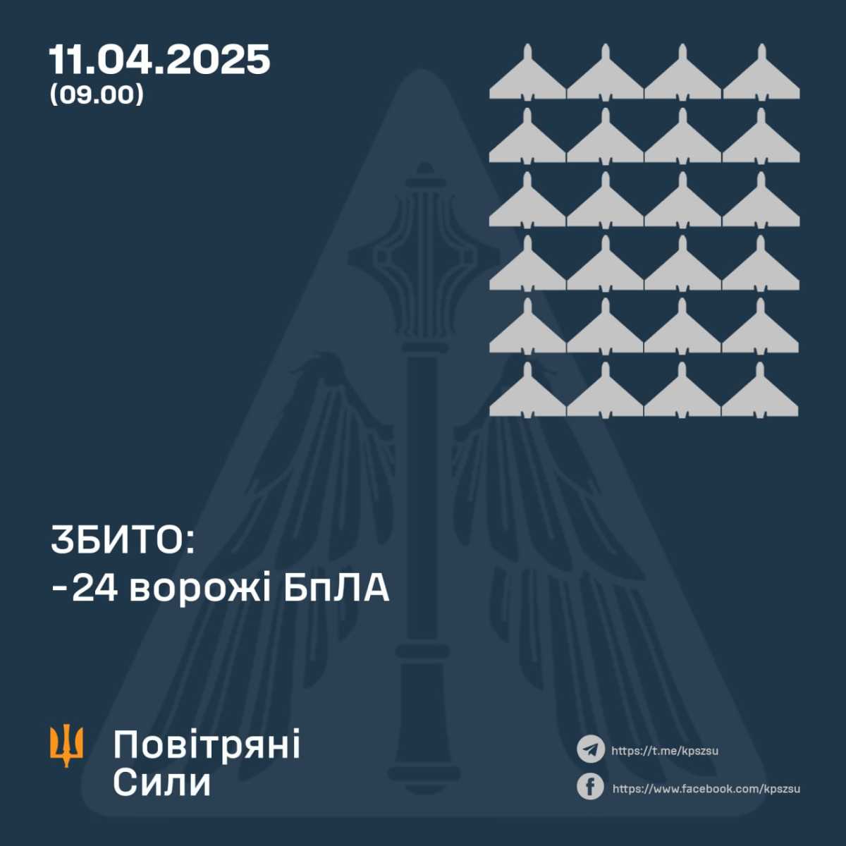 Інфографіка: Повітряні сили ЗС України