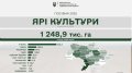 Over 1 million hectares of spring grain crops already sown in Ukraine