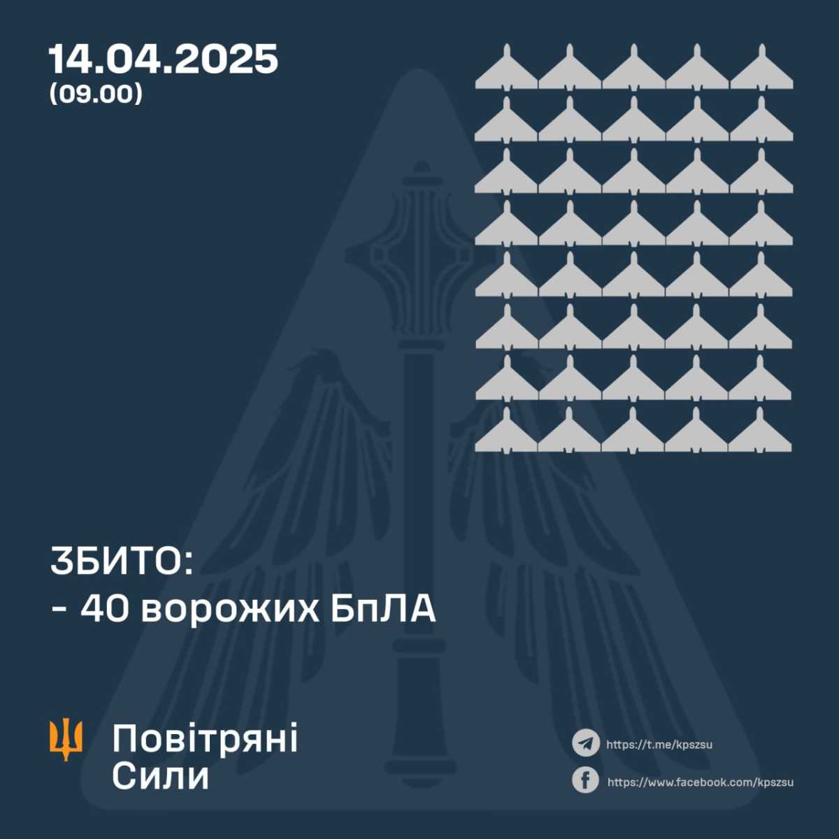 Инфографика: Воздушные Силы ВС Украины / Air Force of the Armed Forces of Ukraine