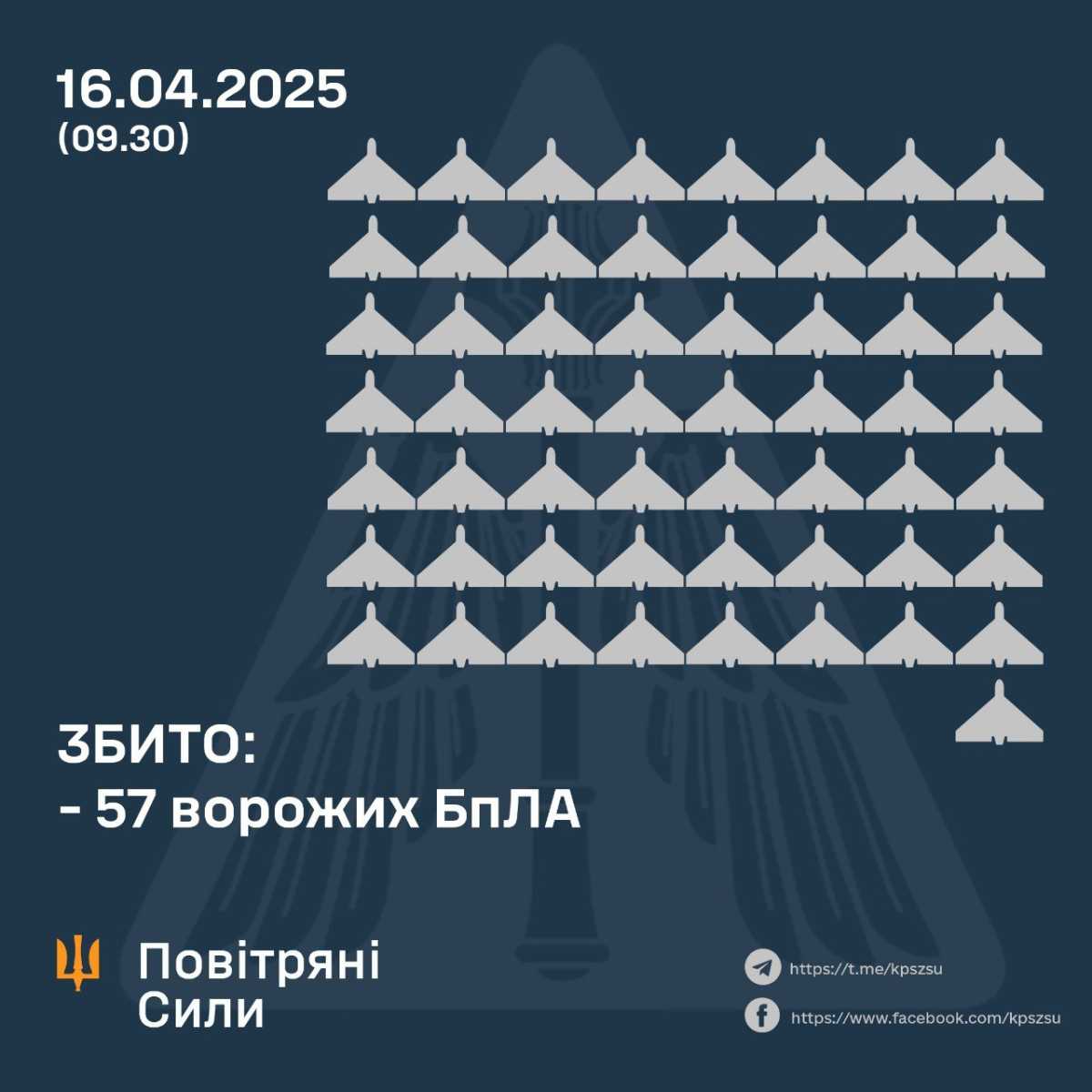 Инфографика: Воздушные силы ВСУ