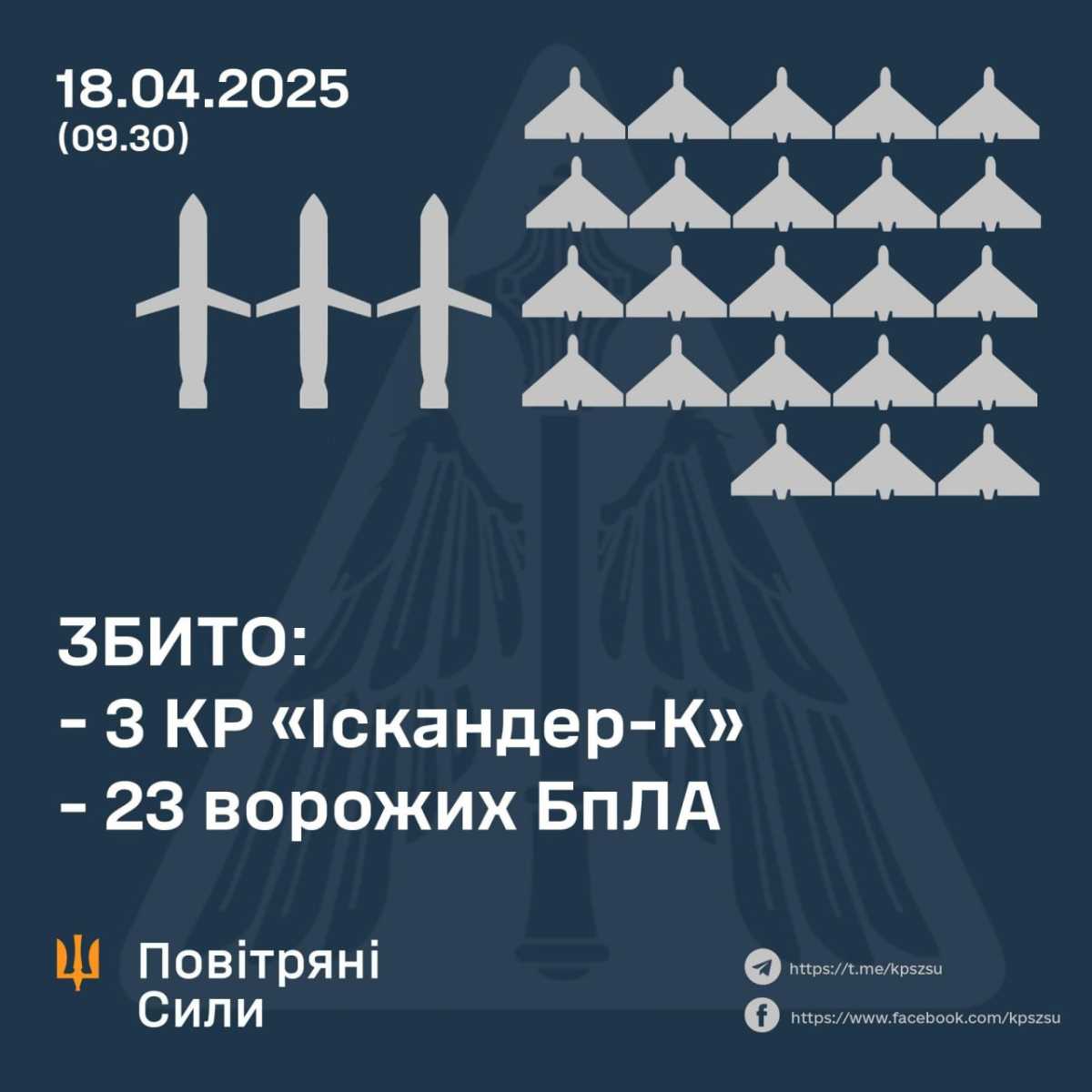 Інфографіка: Повітряні сили ЗСУ