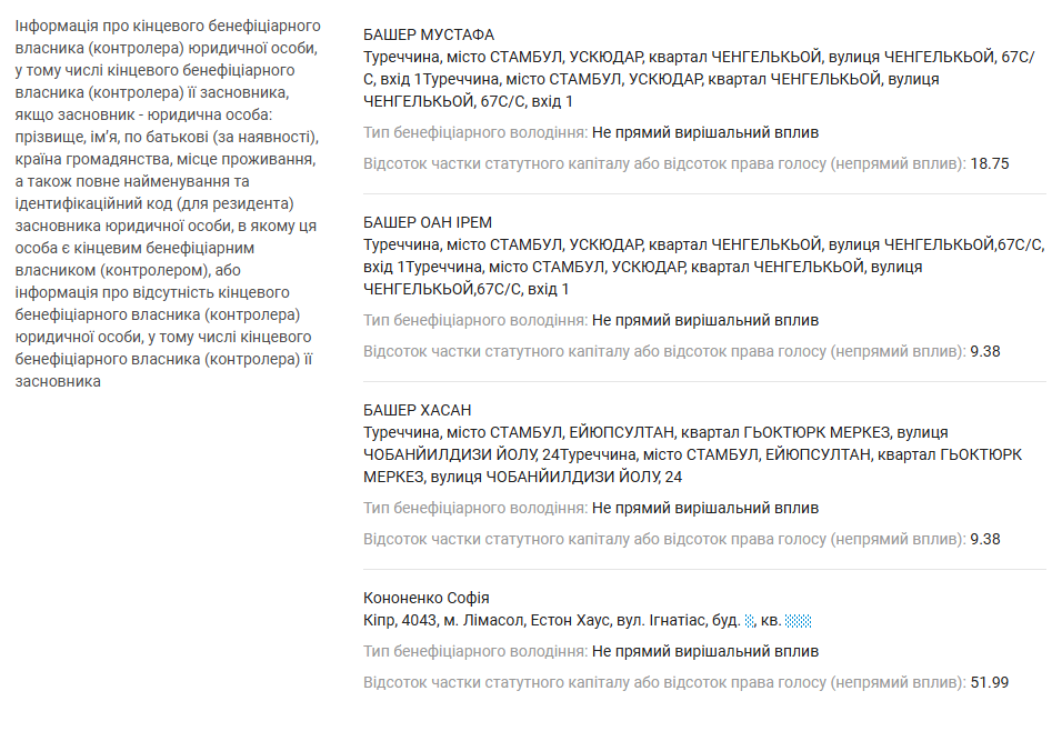 Скріншот з YouControl