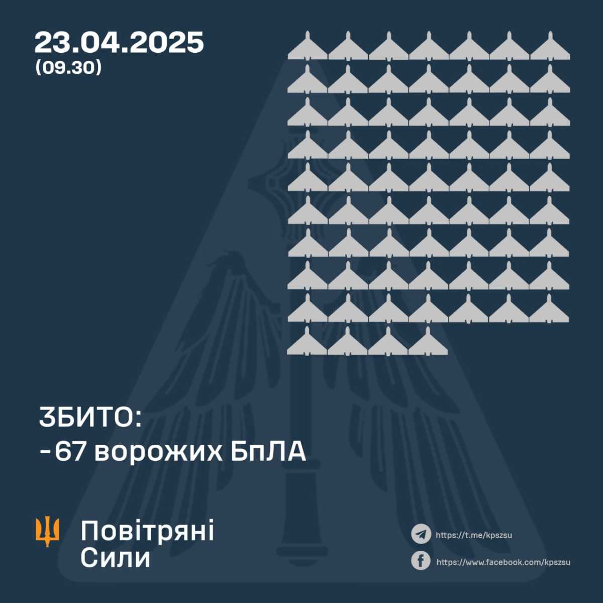 Infographics: Air Forces of the Armed Forces of Ukraine